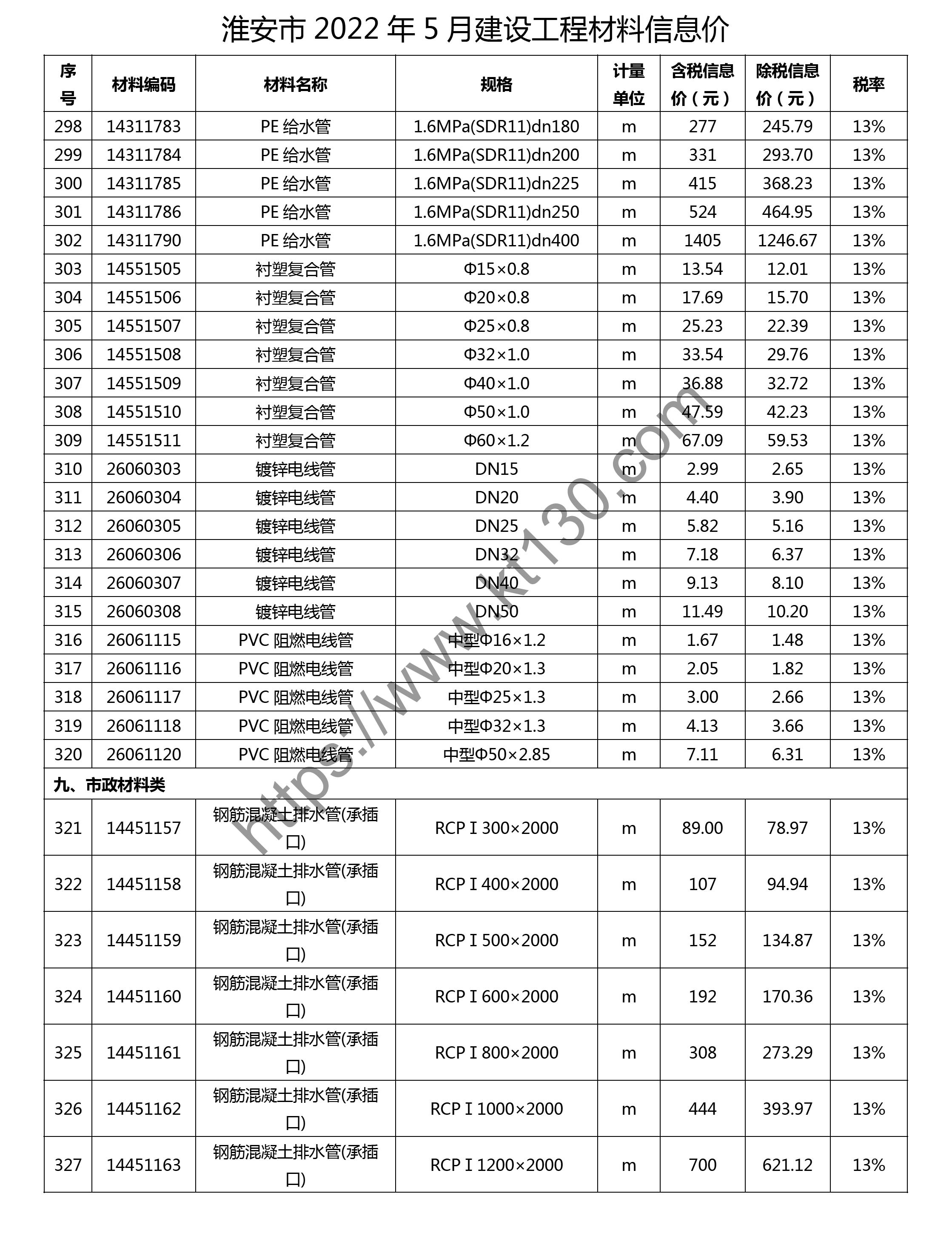 淮安市2022年5月建筑材料价_管材及配件_28924